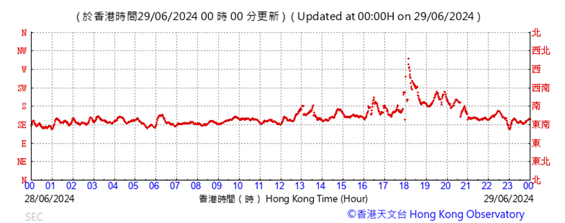 A graph with red lines
Description automatically generated